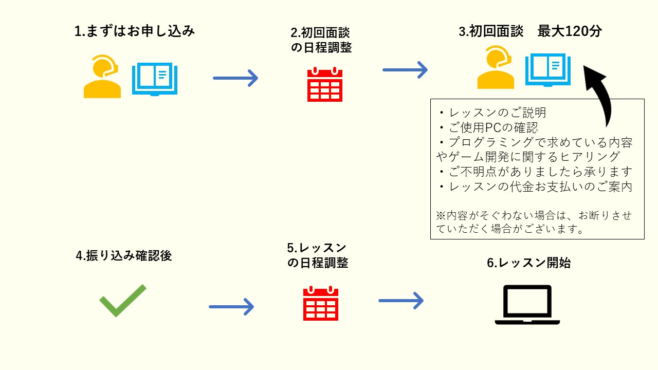ゲーム制作個人レッスンへのお申込みの流れ