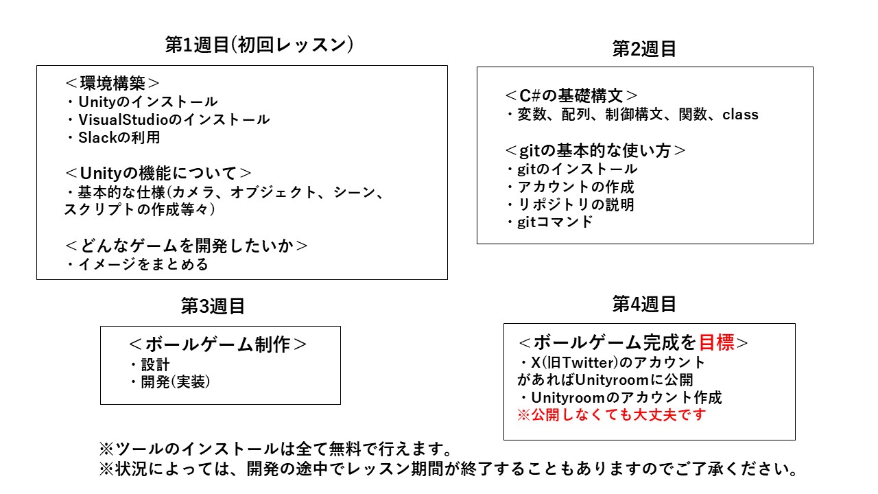 最低限教えるレッスンのカリキュラム