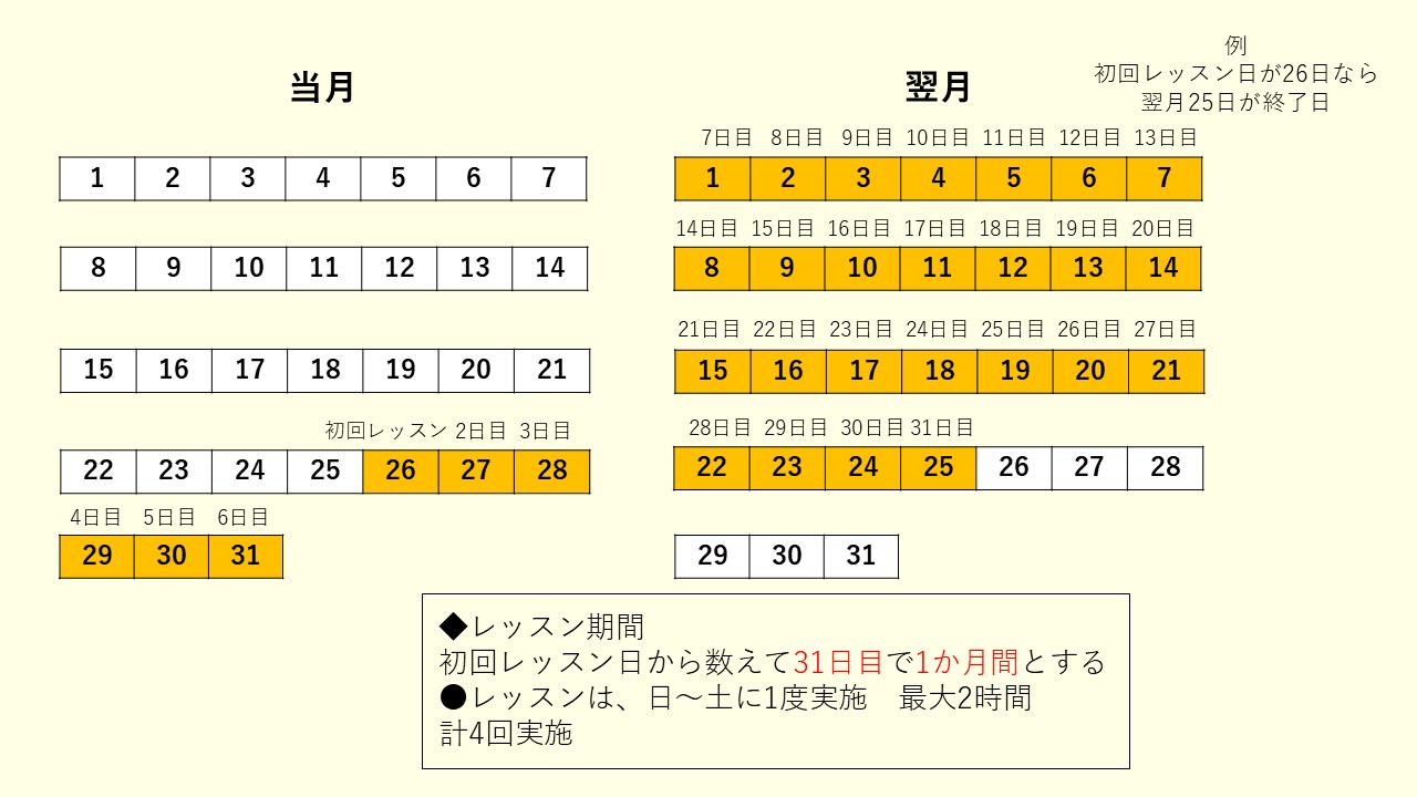 レッスン期間に関しての説明