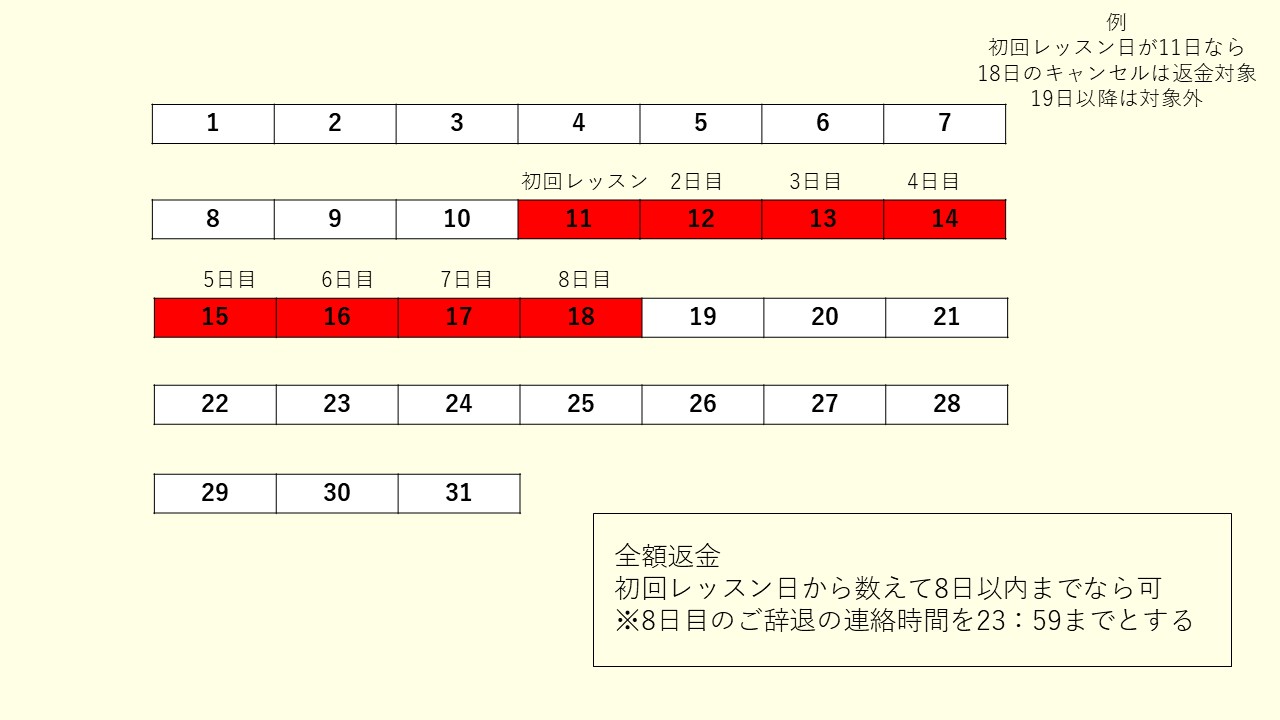 返金に関して