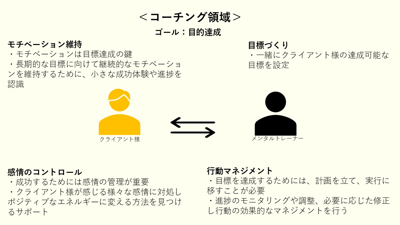 コーチング