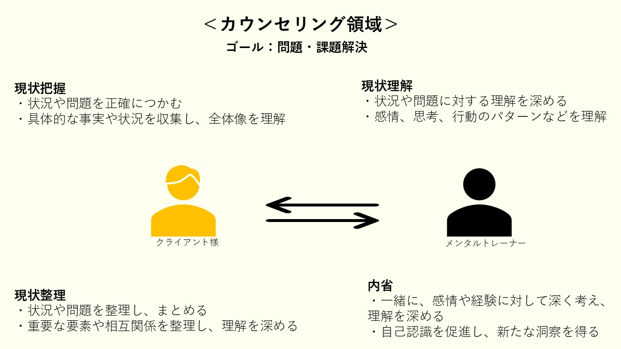 カウンセリング
